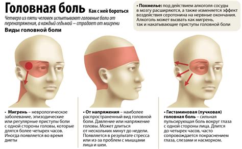 Частые причины возникновения цефалгического и вестибулоатактического синдрома