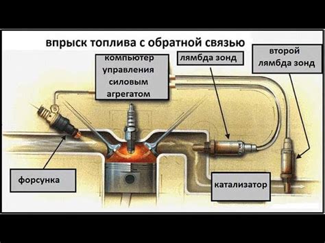 Частые проблемы лямбда-зонда и их решение