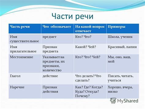 Часть речи, определяющая средство или предмет действия - полное описание и примеры