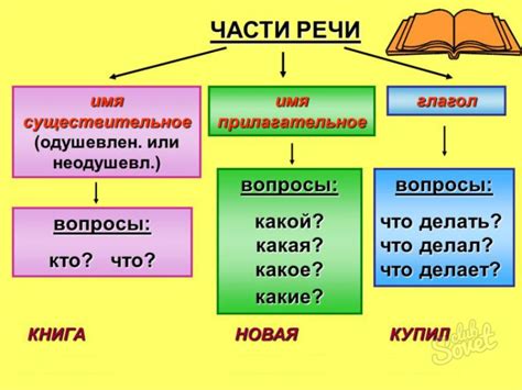 Часть речи и значения слова "в течение"