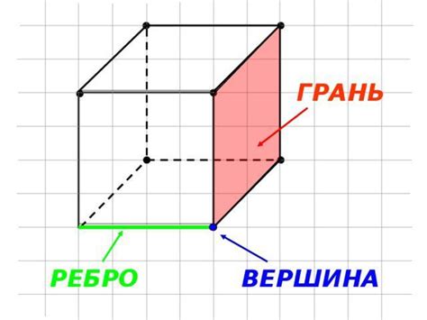 Часть 6: Роль вершины в формировании ребер грани