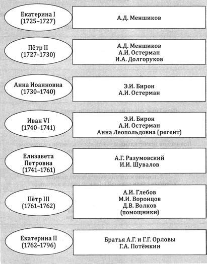 Человеческое наследие и его история