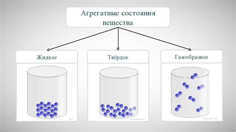 Чем отличается твердое, жидкое и газообразное состояние?