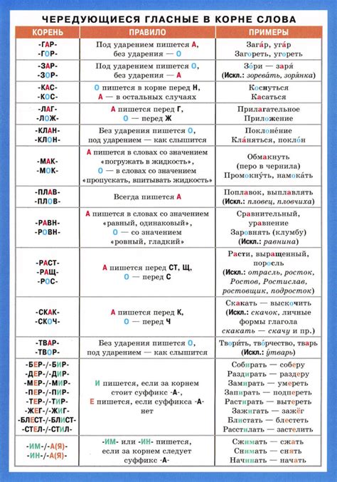 Чередующиеся гласные в корне