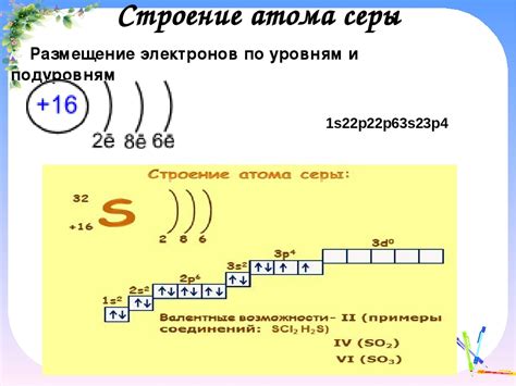 Число неспаренных электронов в атоме