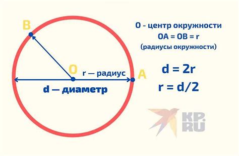 Число пи в геометрии и тригонометрии