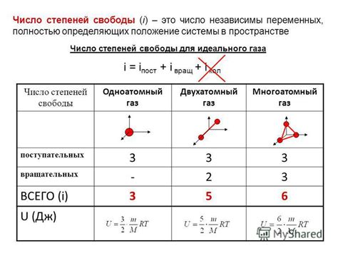 Число степеней свободы и его значение