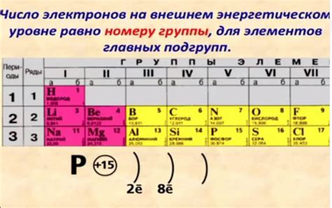 Число электронов на орбите: суть и значение