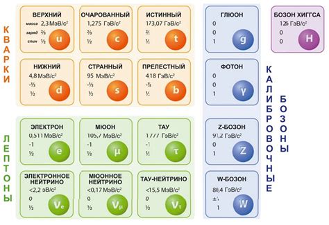 Число p и его значение в физике элементарных частиц