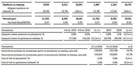 Чистый долг к EBITDA: важность и ключевые аспекты