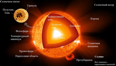 Что будет, если солнце погаснет?