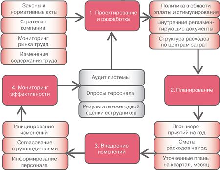 Что включает в себя тип высказывания?