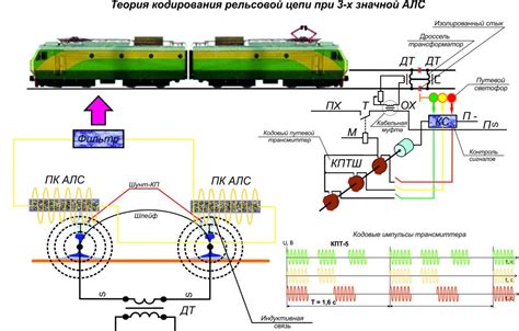 Что включает в себя электрическая схема рельсовой цепи?