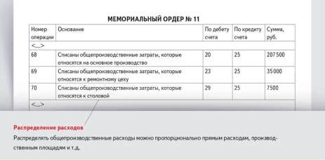 Что включает 25 счет бухгалтерского учета?