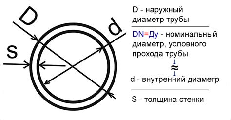 Что влияет на номинальный зазор в стыке статьи?