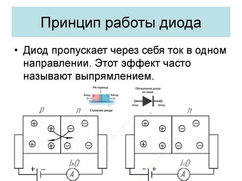 Что влияет на проводимость диода в обратном направлении