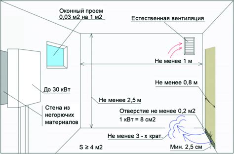 Что влияет на требования СНиП к параметрам микроклимата