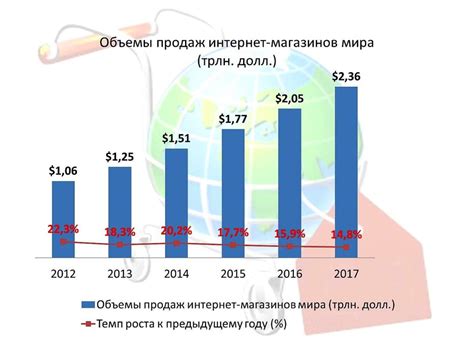 Что вошло в стоимость товаров в сфере торговли