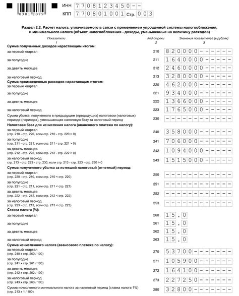 Что входит в расходы при основании ИП?