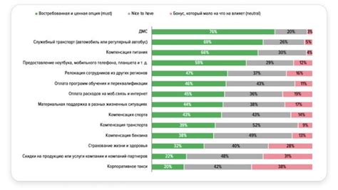 Что входит в социальный пакет работника