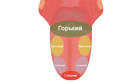 Что вызывает трескание языка у человека?