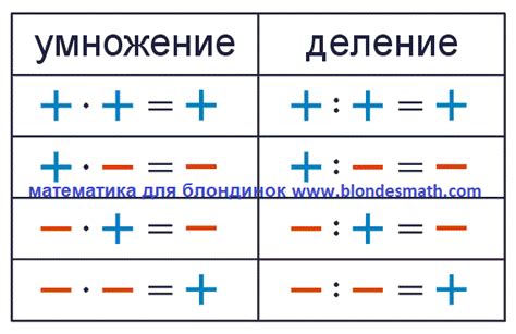 Что делается вначале - плюс или минус?