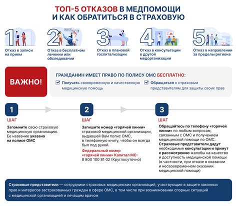 Что делать, если отказали в приеме в поликлинике