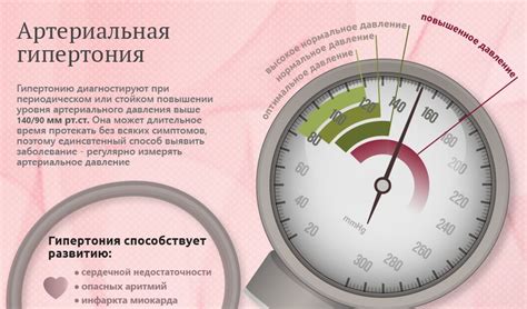 Что делать, если престижное средство от давления не подходит?