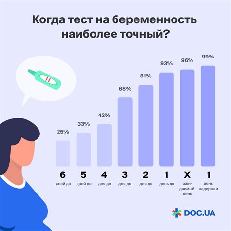 Что делать, если тест указывает на неоднозначные результаты?