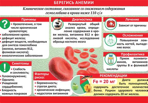 Что делать, если у женщины гемоглобин 109?