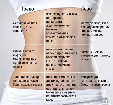 Что делать в ситуации обнажения нижней половины