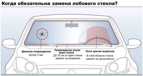 Что делать в случае попадания камня в стекло