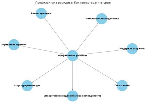 Что делать после отпевания: основные шаги и рекомендации