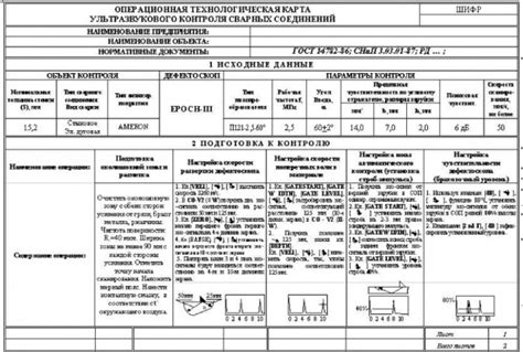 Что должно быть в технологических картах