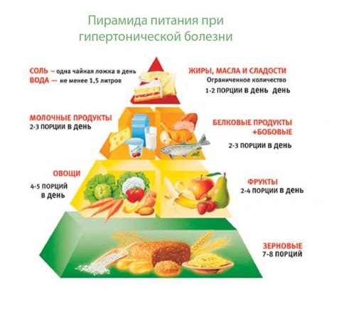 Что есть при гипертоническом кризе: полезные и вредные продукты