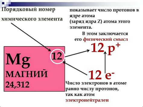 Что значит порядковый номер?