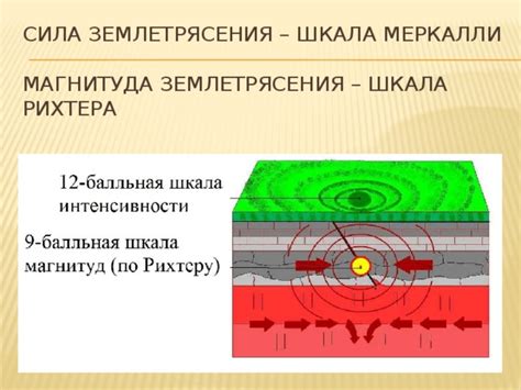 Что измеряет Меркалли амплитуду землетрясения