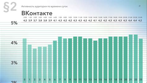 Что интересует пользователей ВКонтакте?