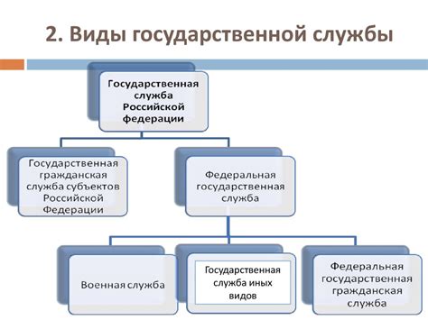 Что исключено из государственной службы?