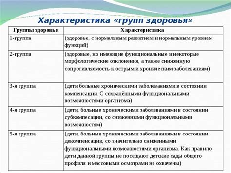 Что может быть противопоказано ребенку с 2 группой здоровья?