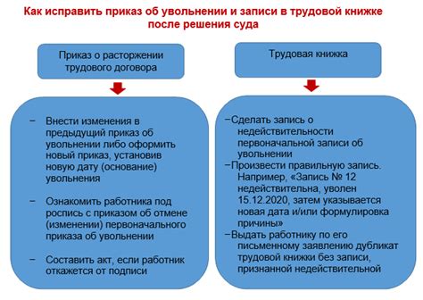 Что может привести к расторжению трудового договора: основания