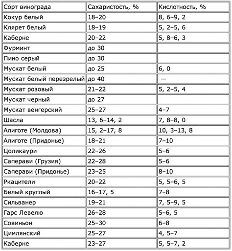 Что можно добавить в вино для балансировки кислотности?