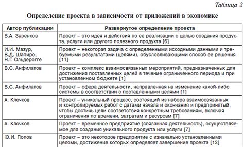 Что можно назвать проектом?