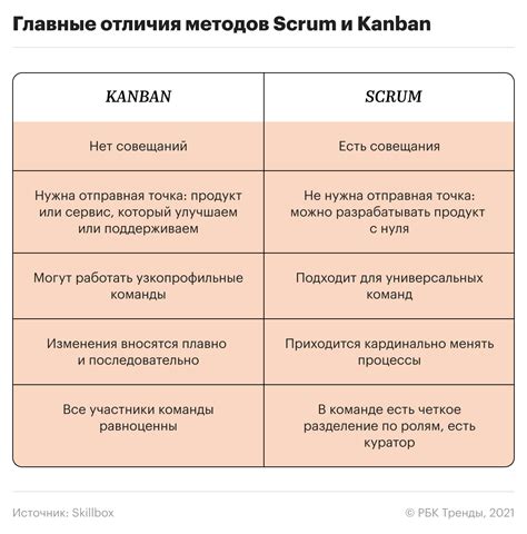 Что нельзя назвать проектом?