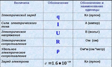 Что нужно знать о пропаже электричества в автомобиле