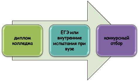 Что нужно сдать для поступления на экономиста