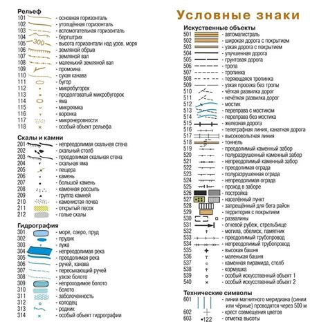 Что означает зеленый цвет на спортивных картах в ориентировании?