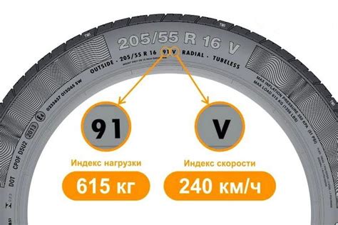 Что означает индекс нагрузки 98?