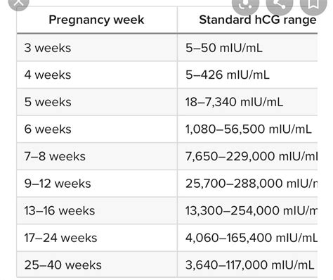 Что означает количество 1 2 HCG в организме?