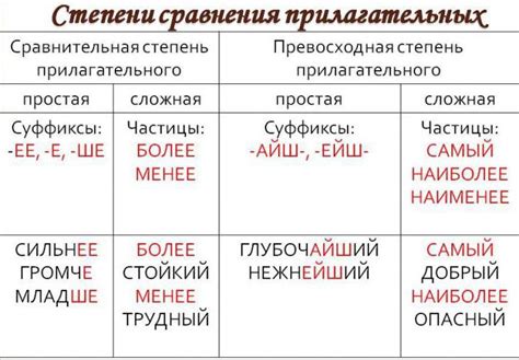 Что означает приоритет в русском языке